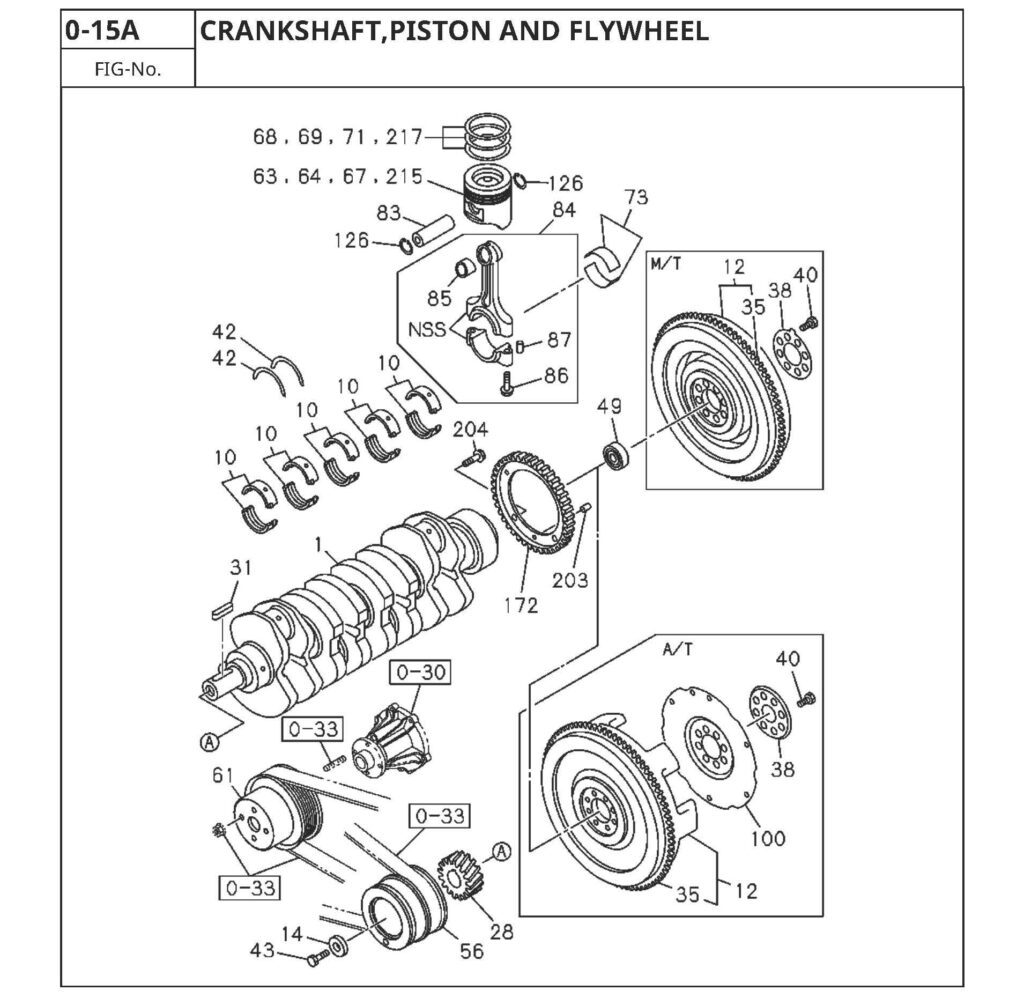 Rebuild the 4JJ1 Engine